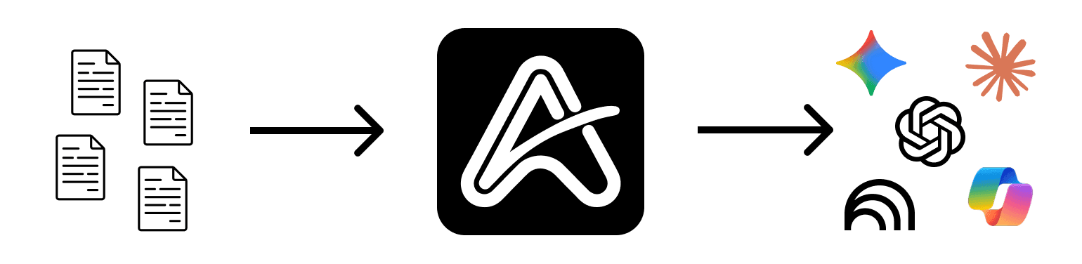 Axon: documents flow in, curated context flows out to your AI tools